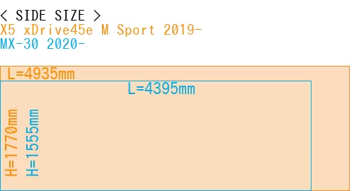 #X5 xDrive45e M Sport 2019- + MX-30 2020-